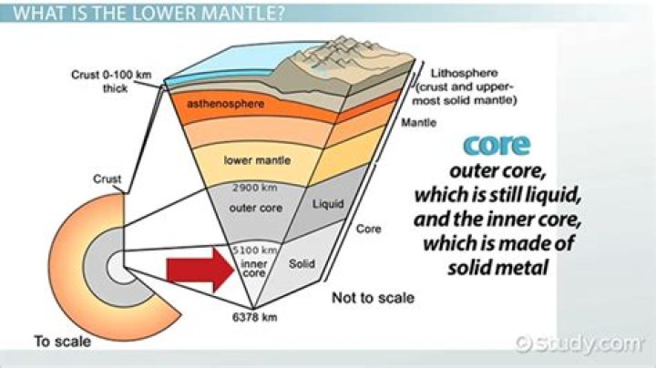 what is the composition of the lower mantle