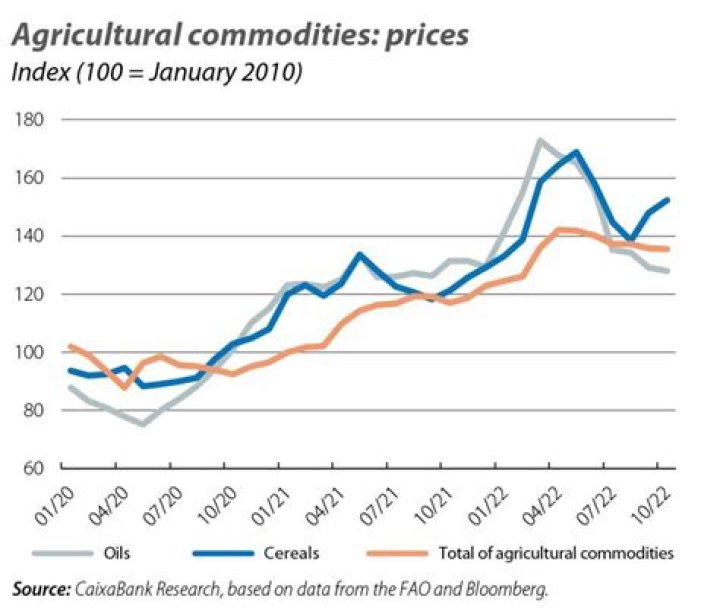 what is the major trend in agriculture in north america in recent years?